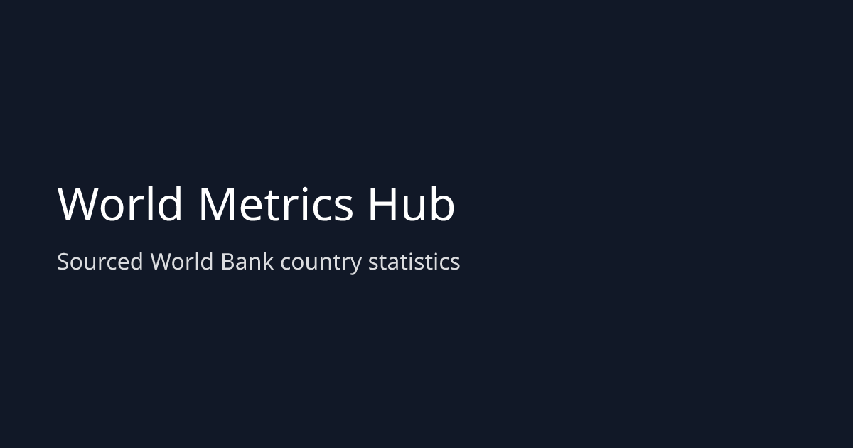 France Population, GDP & Life Expectancy | World Metrics Hub